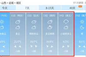 山西：大风+沙尘+降温天气即将来袭图片