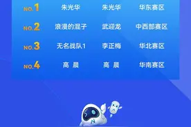 国内外超6000队伍角逐琶洲算法大赛，决赛名单正式出炉图片