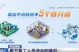工资高、很缺人！这些新兴小众职业你听说过么？图片