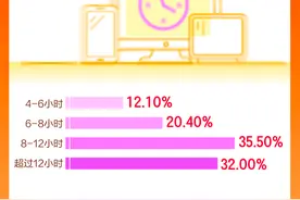 年轻人研究所066 | 眼睛正在被“透支”干眼症盯上年轻人图片