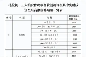 最高可领3万元，农机报废更新补贴政策来了图片