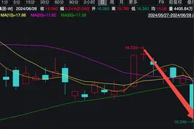 暴跌7%后小米股价回升，AI iPhone、SU7销售等问题影响持续图片