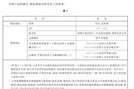 牙膏新规将实施！快报记者探访：部分含氟牙膏提醒不建议儿童使用图片