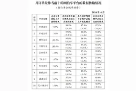 21次排名第一！如祺出行订单合规率领跑全国出行平台图片