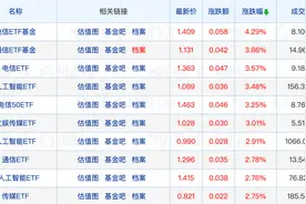 热门基金密集增设I份额；泉果基金公告董事长任莉暂不能履职图片