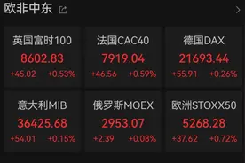 刚刚宣布，降息！图片