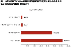 教培行业观察：K12盈利分化，公考机构求稳图片