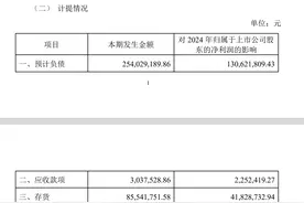 计提预计负债致去年净利逊于业绩快报 重庆啤酒“罕见”未提今年营收目标|财报解读图片