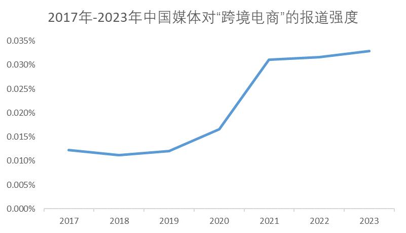 风口与风险:电商为何跨境、如何跨境?