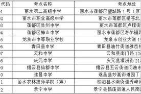2025年度浙江省公务员考试丽水考区考生请注意！图片