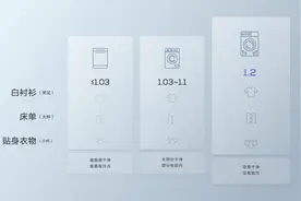 TCL超级筒洗衣机上市 突破行业洗净比图片