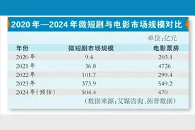 微短剧如何从“网红”到“长红”？图片