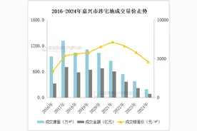 浙江土地2024速读 | 嘉兴篇图片