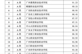 广东高职“创新强校工程”考核结果公示，惠州4所院校成绩揭晓图片