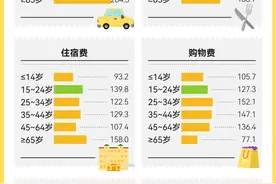 郑州大学生夜骑开封走红，年轻人为何能频频带火一座城？图片