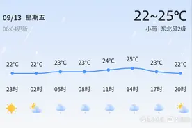 滨州今日小雨绵绵，出行请备雨具图片