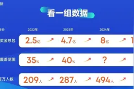 安克创新494人年薪百万背后，深圳跨境电商仍在低调赚钱图片