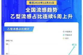 “中招”乙流该怎么做？医生建议→图片