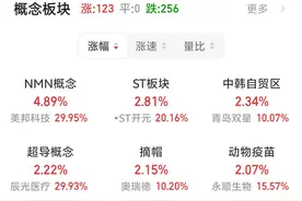 新技术突破引爆NMN概念！能否工业化、批量化生产？上市公司回应：目前需要进一步观察图片