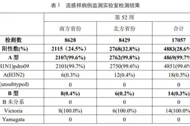 近期流感99%以上是感染甲流！医生：48小时内用药效果最佳图片