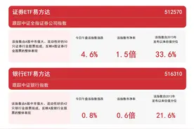券商股走强，香港证券ETF（513090）、证券ETF易方达（512570）等产品布局板块龙头图片