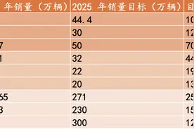 腾讯微信首次被美国从这一名单移除；Zara未来10天将关4店？回应来了；B站15年来首次拿下央视春晚转播权丨大公司动态图片