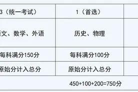 四川新高考成绩怎么算、等级赋分怎么弄？专家解读来了图片
