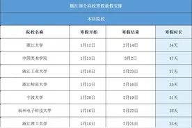 最长49天！最新放假通知图片