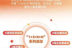 2025上海全球投资促进大会有哪些精彩亮点？一图掌握→图片