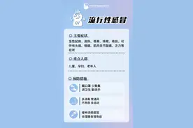 有这些症状要警惕！济南疾控重要提醒图片
