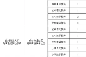 最新招聘！成都这些教师岗位等你来图片