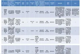 官方通告：立即停售，费县人快自查图片