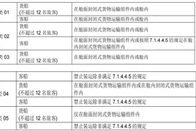 手把手教你海运危险货物集装箱的积载要求图片