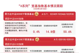 “A系列”指数回暖，易方达中证A500ETF联接基金(A/C/Y:022459/022460/ 022930)等产品受关注图片