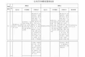 8月26日起，调整公共汽车534路等4条线路、983路停运图片