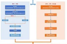 北京2024年下半年中小学教师资格认定工作明日开始！注意事项有这些图片