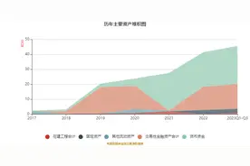 柏楚电子：2023年前三季度净利润5.72亿元 同比增长47.99%图片