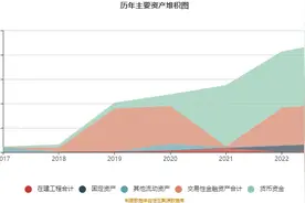 柏楚电子：2023年前三季度净利润5.72亿元 同比增长47.99%图片