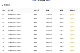 溢价率39.6%，绿城27.16亿元摘得杭州滨江区不限价地块图片