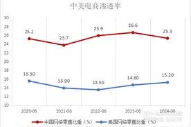 跨境电商报告：广东跨境电商领跑全国，精品化和品牌化成“出海”新趋势图片