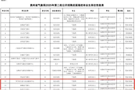 正式编制！毕节有岗！图片
