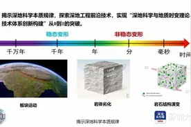 “倾听”地球内部“声音”！深大团队入驻世界最深地下实验室图片