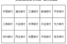全文来了！郑州公布二手房交易资金监管办法图片