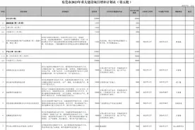 涉及总投资94亿元！东莞再增补27个重大项目图片