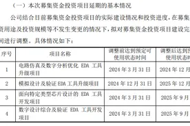 华大九天宣布四个IPO募投项目延期 主营业务低迷扣非净利连降图片