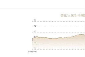 12月31日人民币对美元中间价报7.1884元 上调5个基点图片