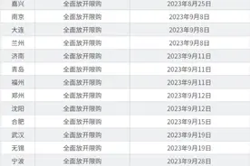 成都8年限购时代结束 专家：解除限购政策“一步到位”图片