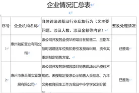 惠州4家房企、3家中介、3家物管公司因违规违法被住建通报图片