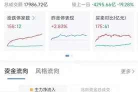 13:39，拉升！超3800股上涨！这个板块尾盘再度拉升，多股涨停图片