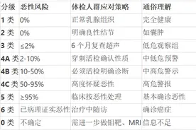 健康科普丨乳腺结节不要慌 看懂报告单 科学应对不焦虑图片